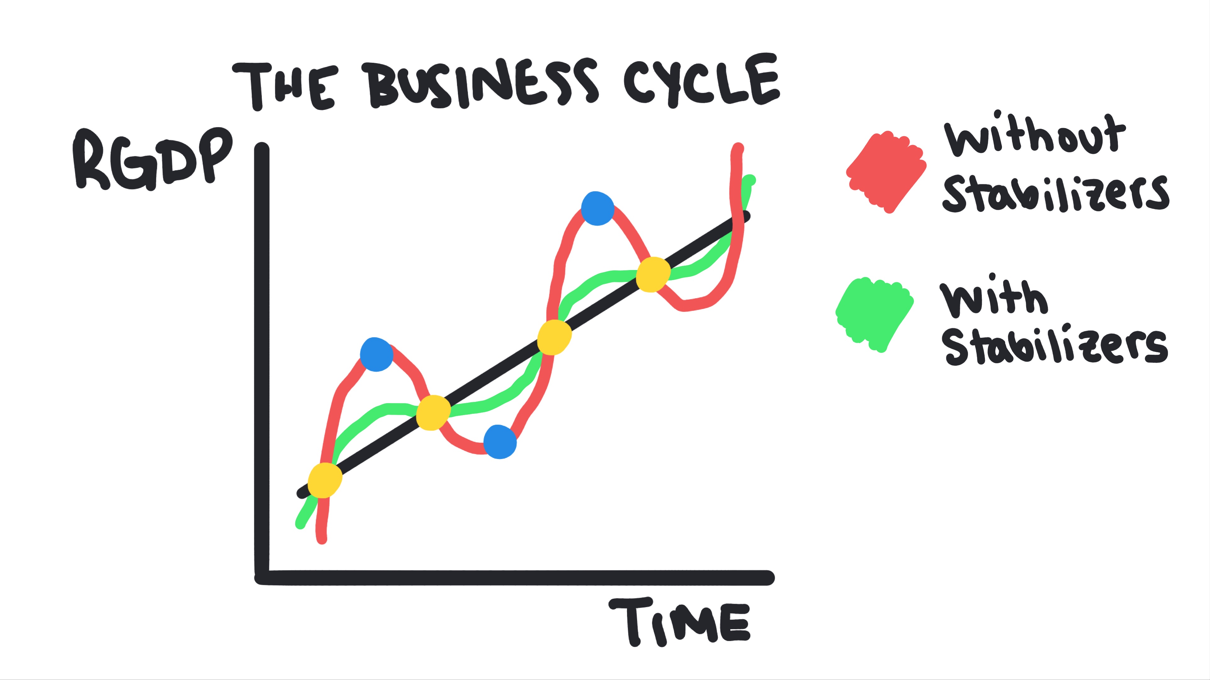 Whiteboard for Lesson 3.9